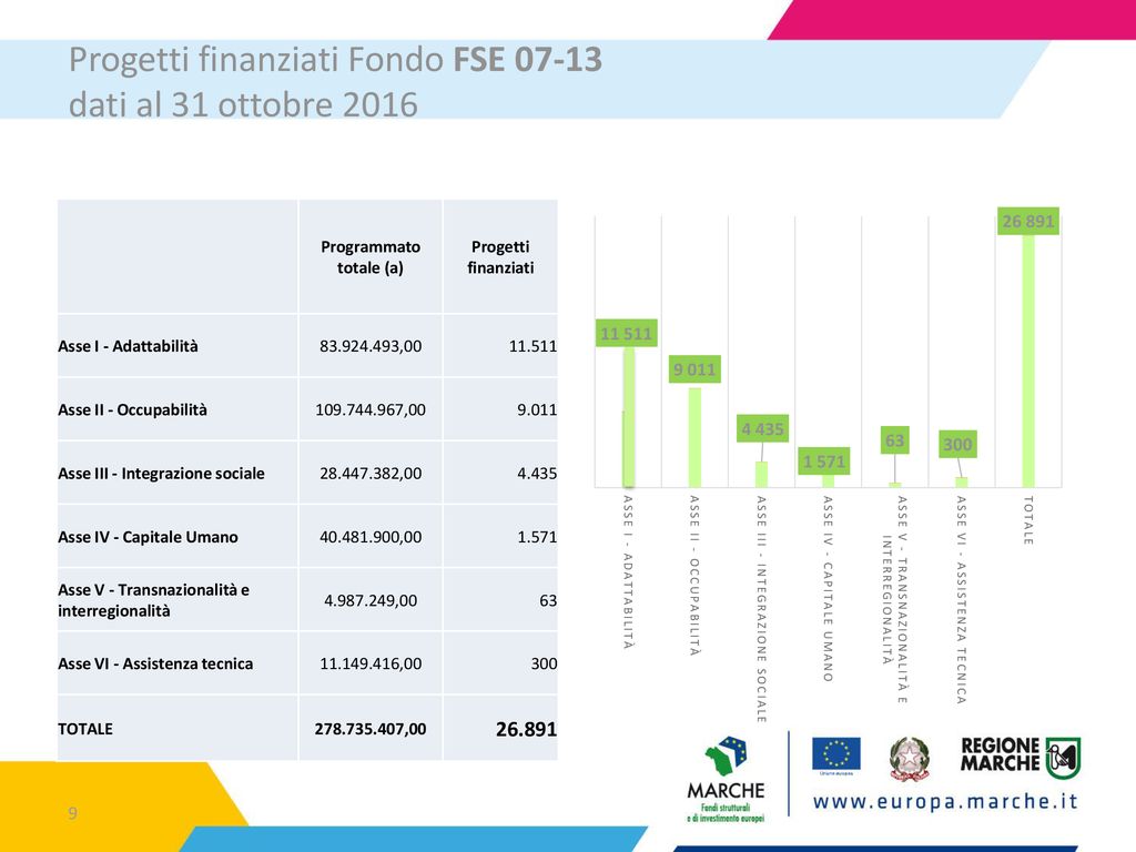 Innovazione e Competitività nelle Marche ppt scaricare